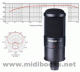 得胜(Takstar) SM-8B 电容话筒（超心型指向）