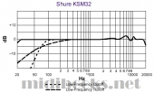 SHURE 舒尔 KSM32 SL心形指向电容话筒（香槟色）