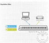 M-AUDIO Keystation 88es 88键MIDI键盘