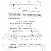 从零起步学笛子【第2版】（附DVD光盘）——从零学音乐入门丛书