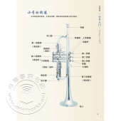 小号：速学教程入门与提高一本通（附DVD光盘）